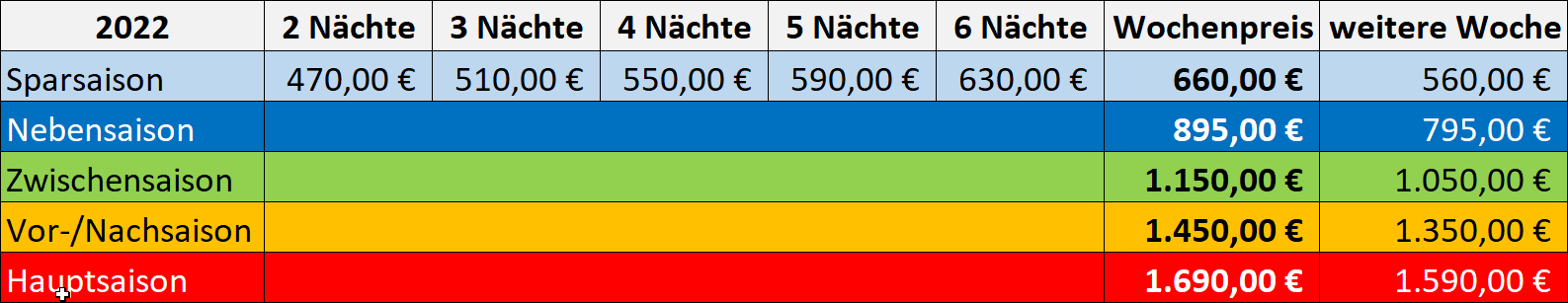 Grafik mit Preisen